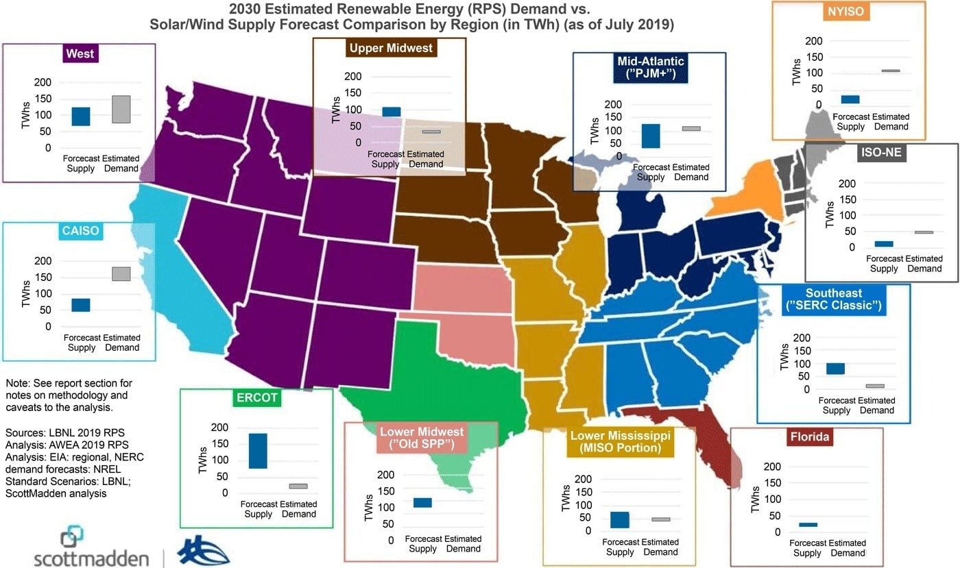 Map of the U.S. electric grid regions showing how much demand will exceed supply in each region