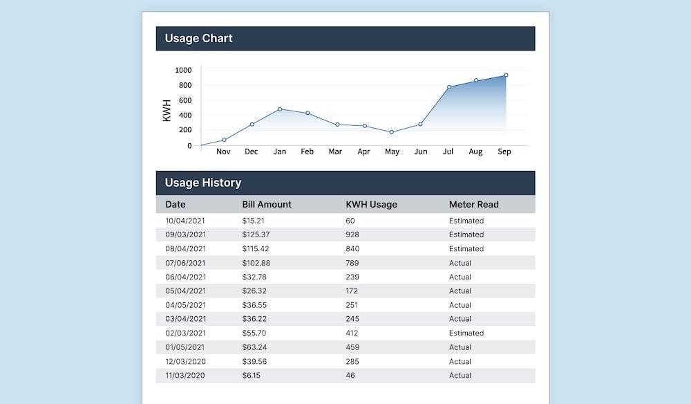 Sample of a use-over-time page that shows how much kWh of electricity you consumed each month.