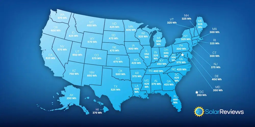 United States map showing the average energy output of a 100 watt solar panel in each state