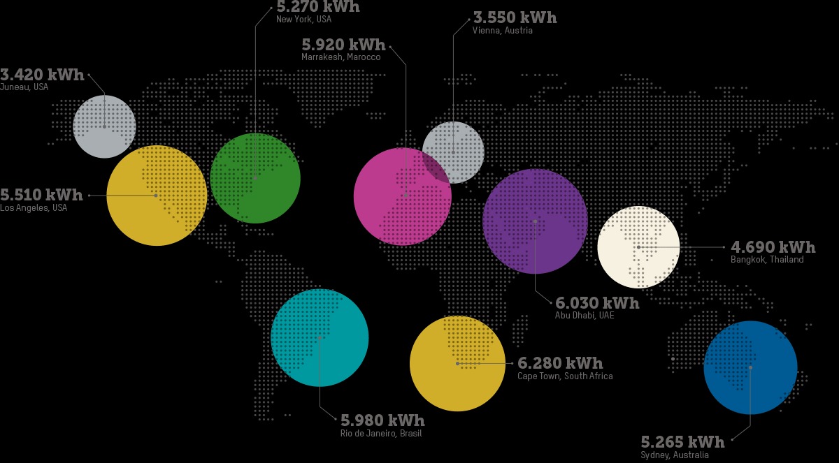 Map of output expectancy from the 2.5 kW solar smartflower array