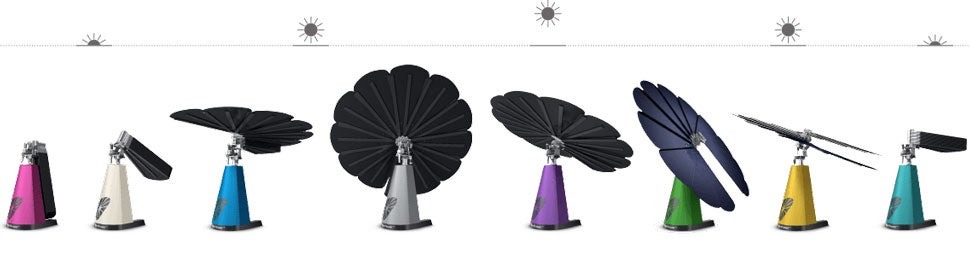 graphic showing how a solar smartflower works during the day