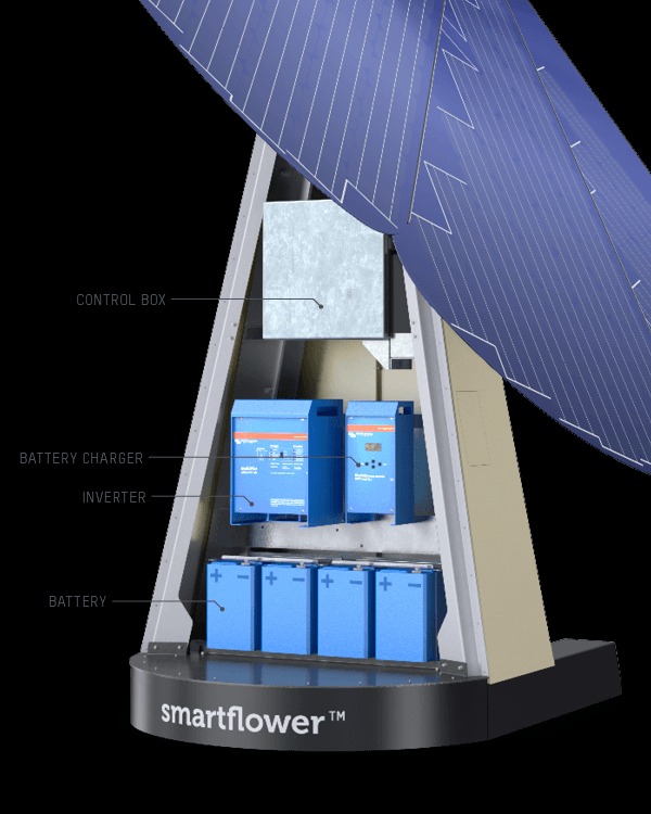 Diagram of the components of a solar smartflower