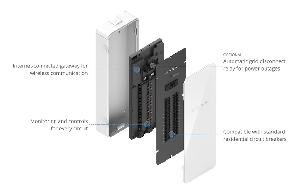 SPAN smart electrical panel diagram showing the cover, circuit breakers, monitoring and control circuits, and optional grid disconnect