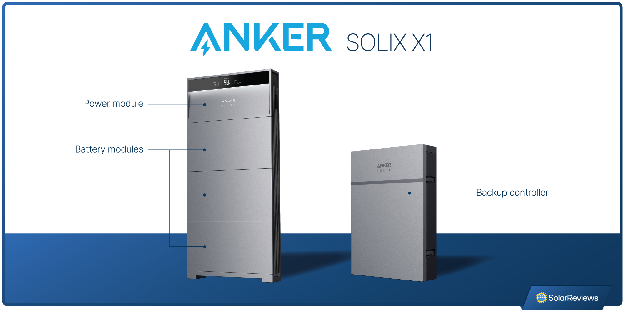 An illustration showing the three modules of the Anker X1 system