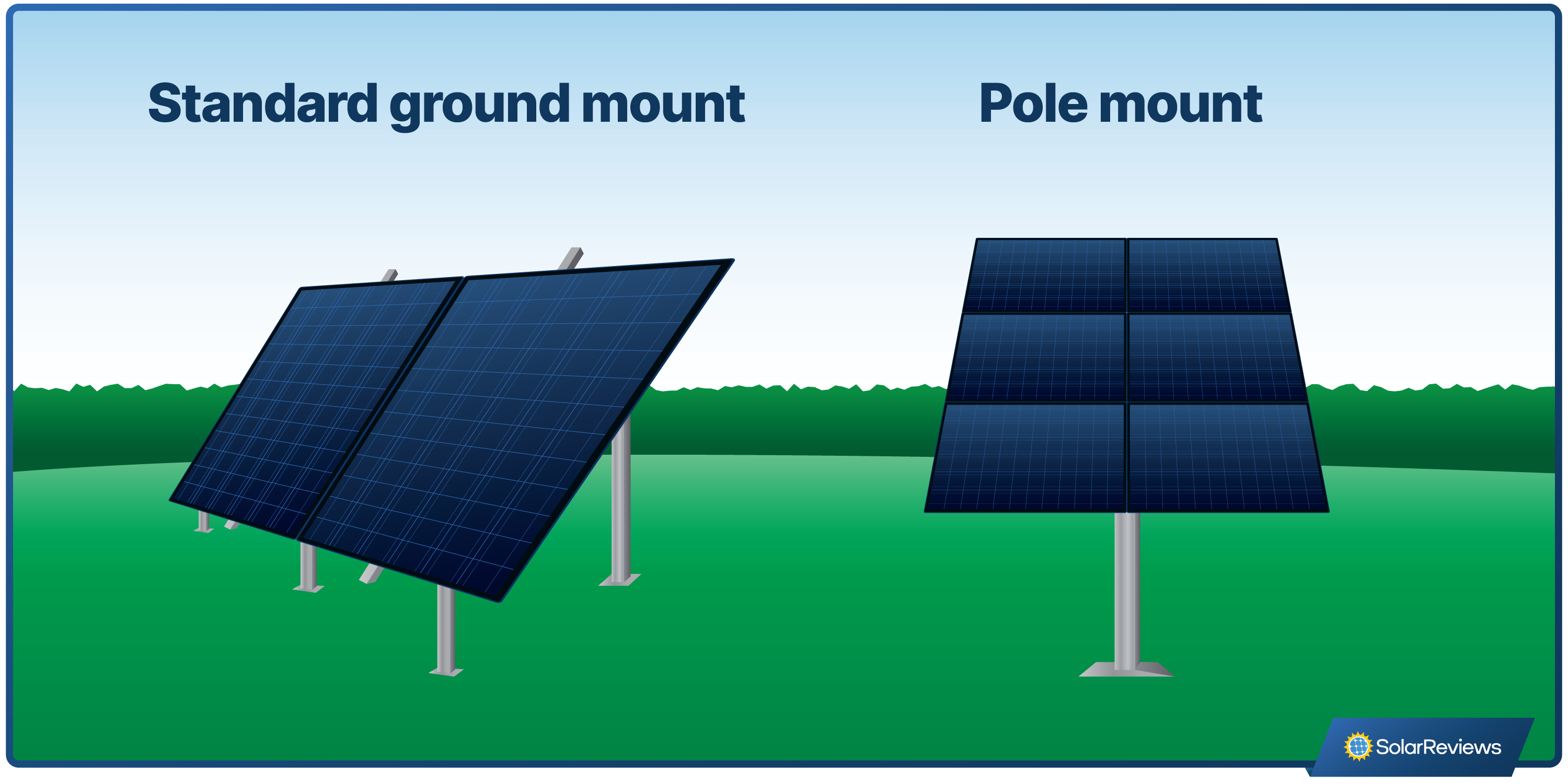 Graphic illustrating a standard ground-mounted solar system and a pole-mount.