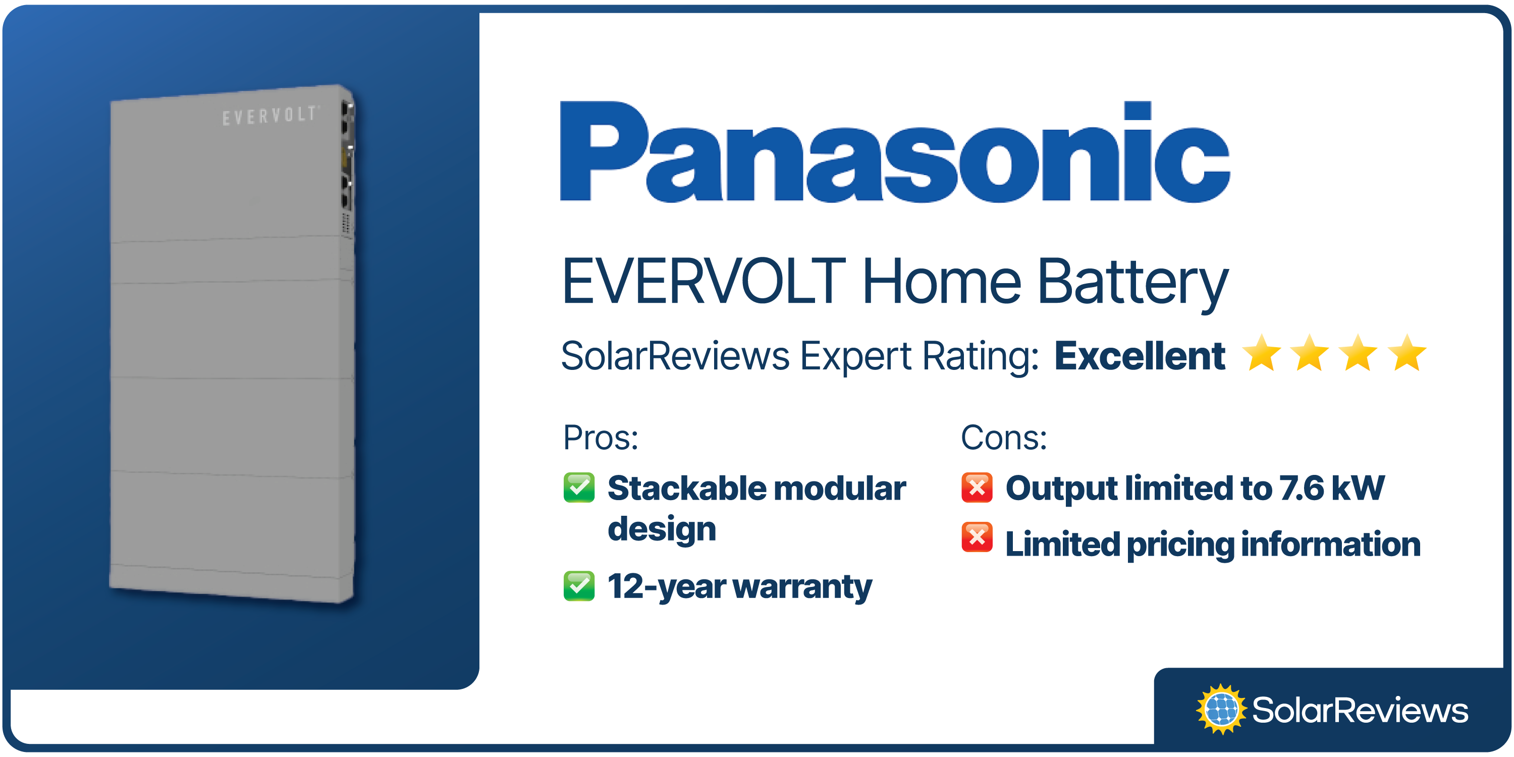 The Panasonic EVERVOLT Home battery received an Excellent rating from SolarReviews experts thanks to its stackable modular design and 12-year warranty. However, it's output is somewhat limited, and there is little pricing information available.