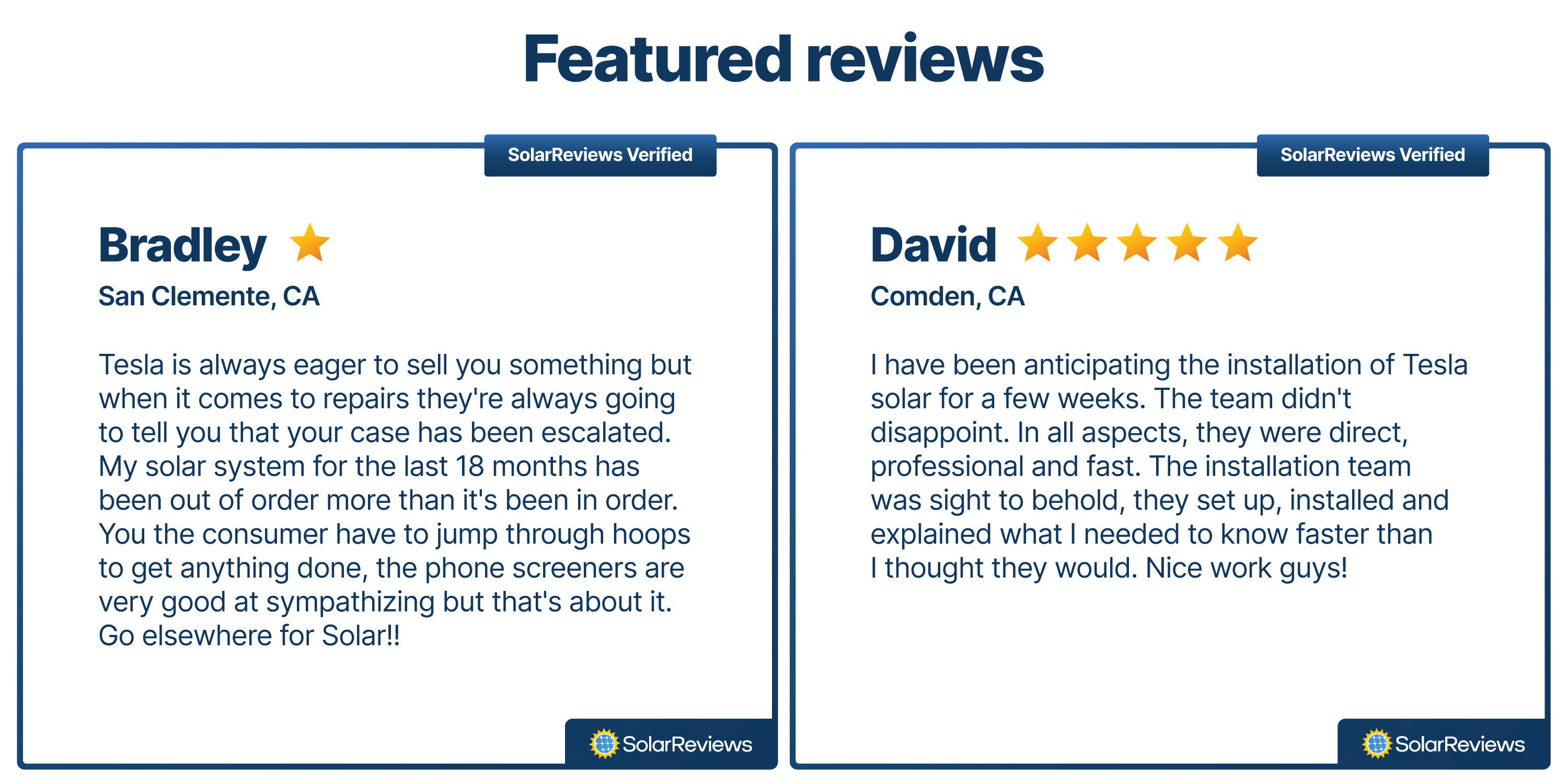 Customer reviews for Tesla from SolarReviews.com

Bradley from California gave Tesla one star and said "Tesla is always eager to sell you something but when it comes to repairs they're always going to tell you that your case has been escalated. My solar system for the last 18 months has been out of order more than it's been in order. You the consumer have to jump through hoops to get anything done, the phone screeners are very good at sympathizing but that's about it. Go elsewhere for Solar!!"

David from California gave Tesla five stars and said "I have been anticipating the installation of Tesla solar for a few weeks. The team didn't disappoint. In all aspects, they were direct, professional and fast. The installation team was a sight to behold, they set up, installed and explained what I needed to know faster than I thought they would. Nice work guys!"